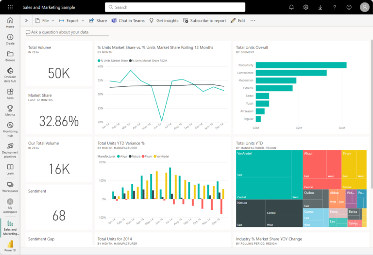Power BI: Dashboard in a Weekend